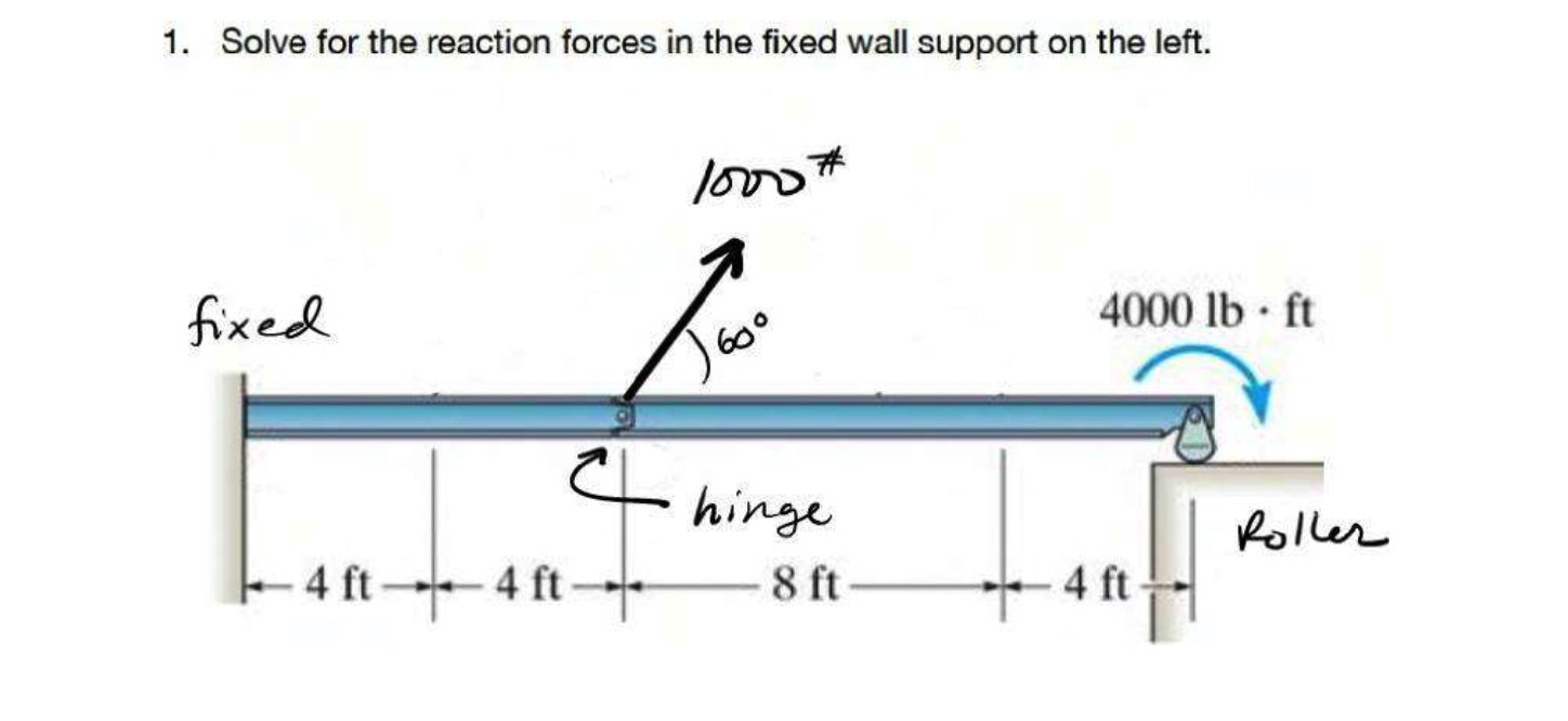 Solve for the reaction forces in the fixed wall