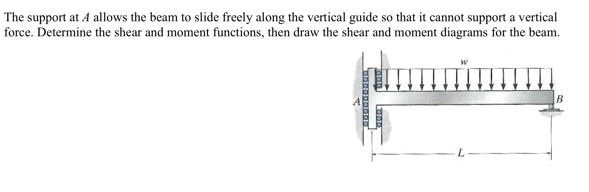 The support at A allows the beam to slide freely