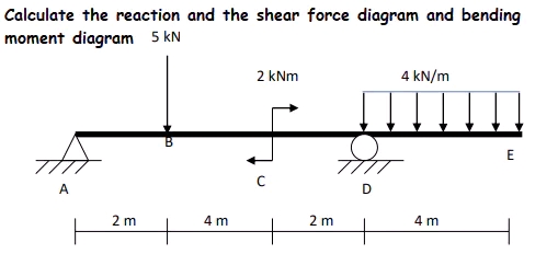 helpCalculate the reaction and the shear force