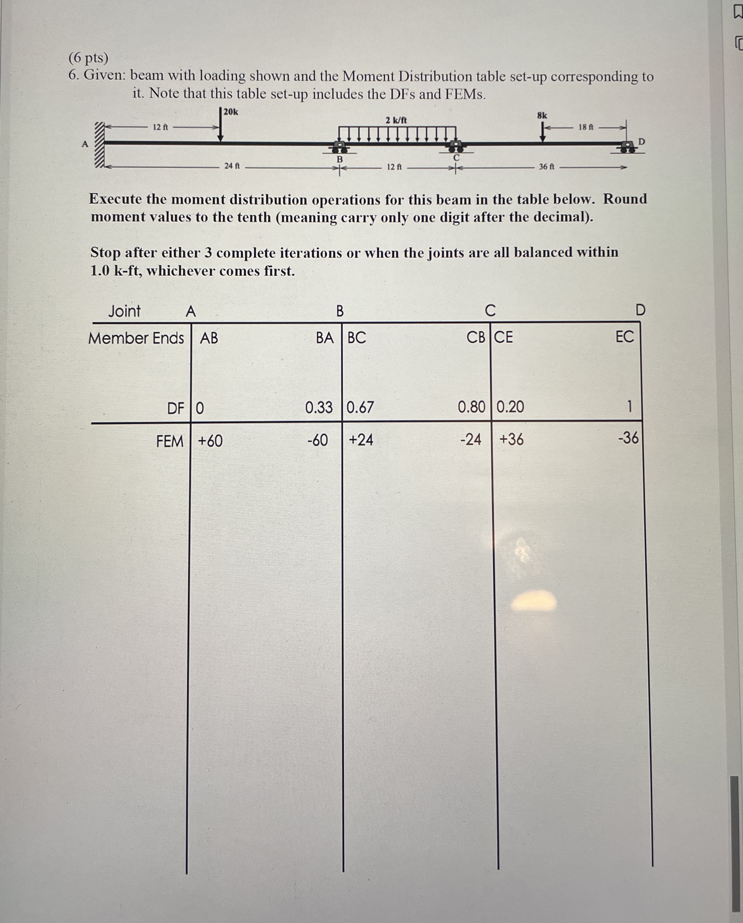 ( 6 pts ) 6 . Given: beam with loading shown and