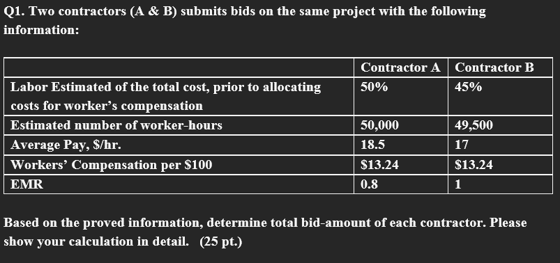 Q 1 . Two contractors ( A & B ) submits bids on