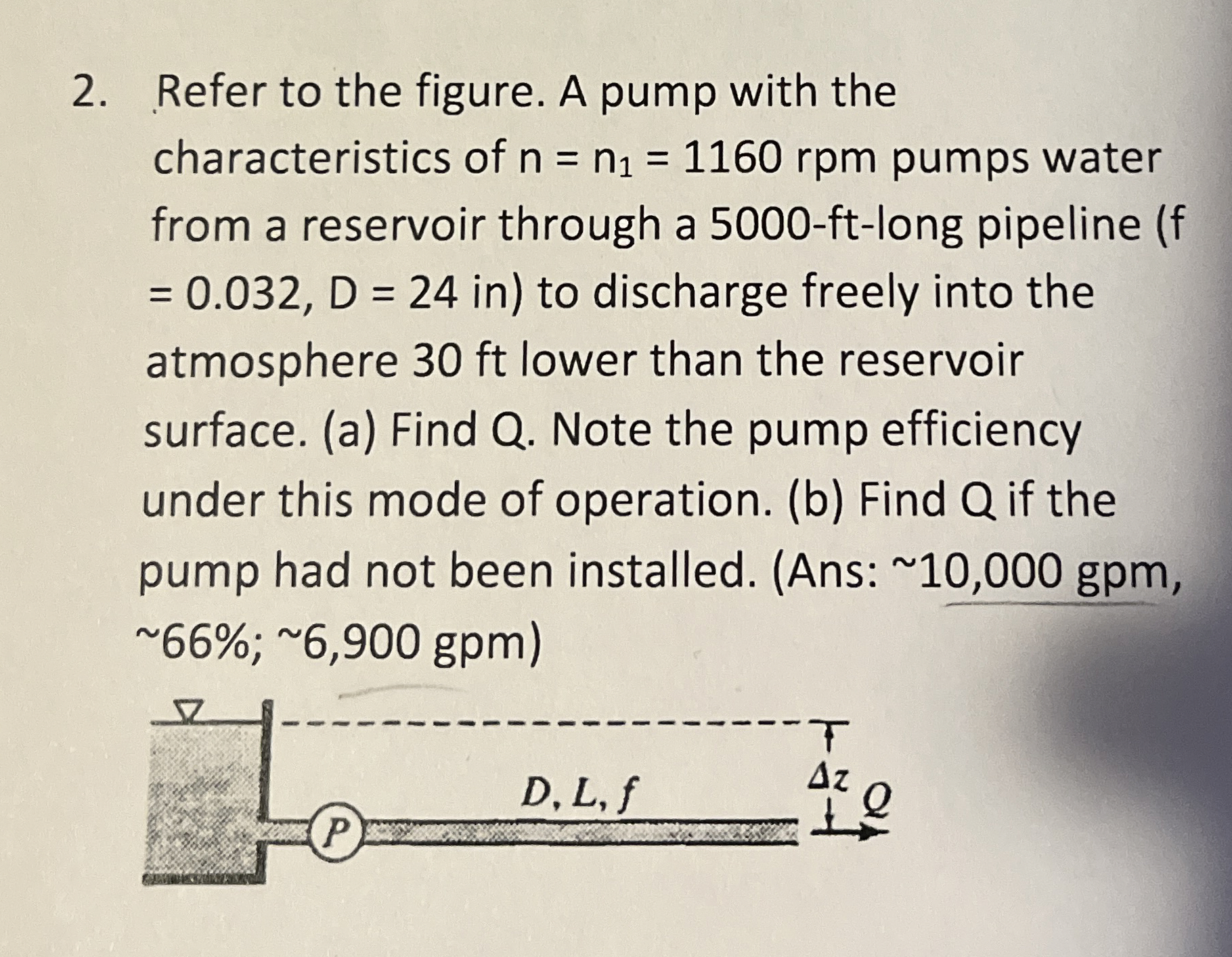 Refer to the figure. A pump with the
