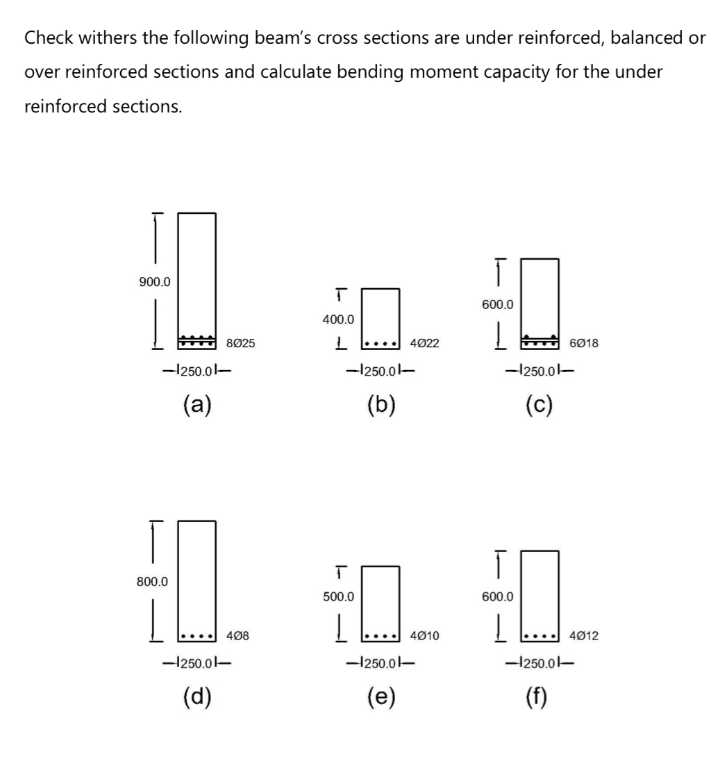 Check withers the following beam's cross sections