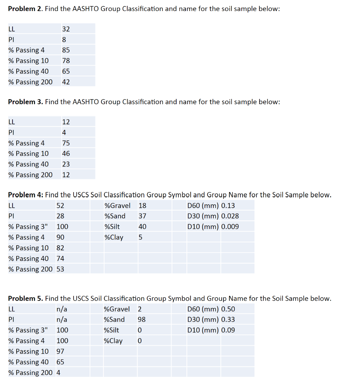 Problem 2 . Find the AASHTO Group Classification