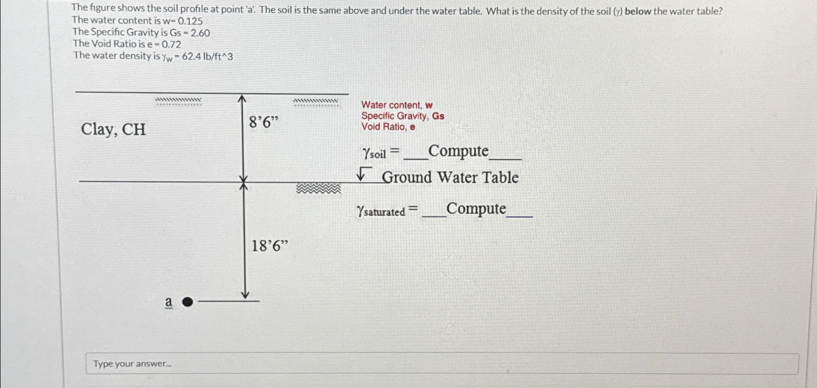 The figure shows the soil profile at point ' a '