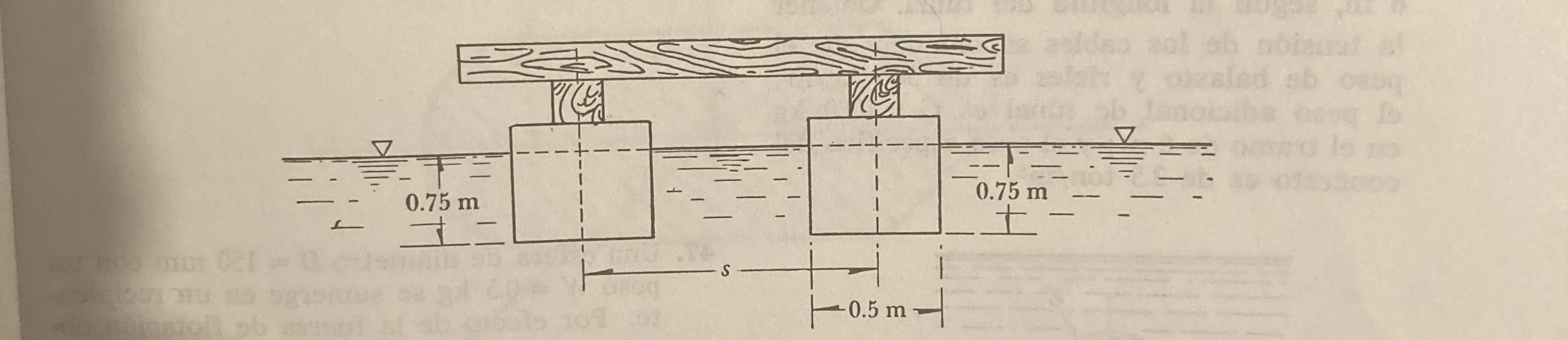 4 2 . A pontoon is to be built with gasoline