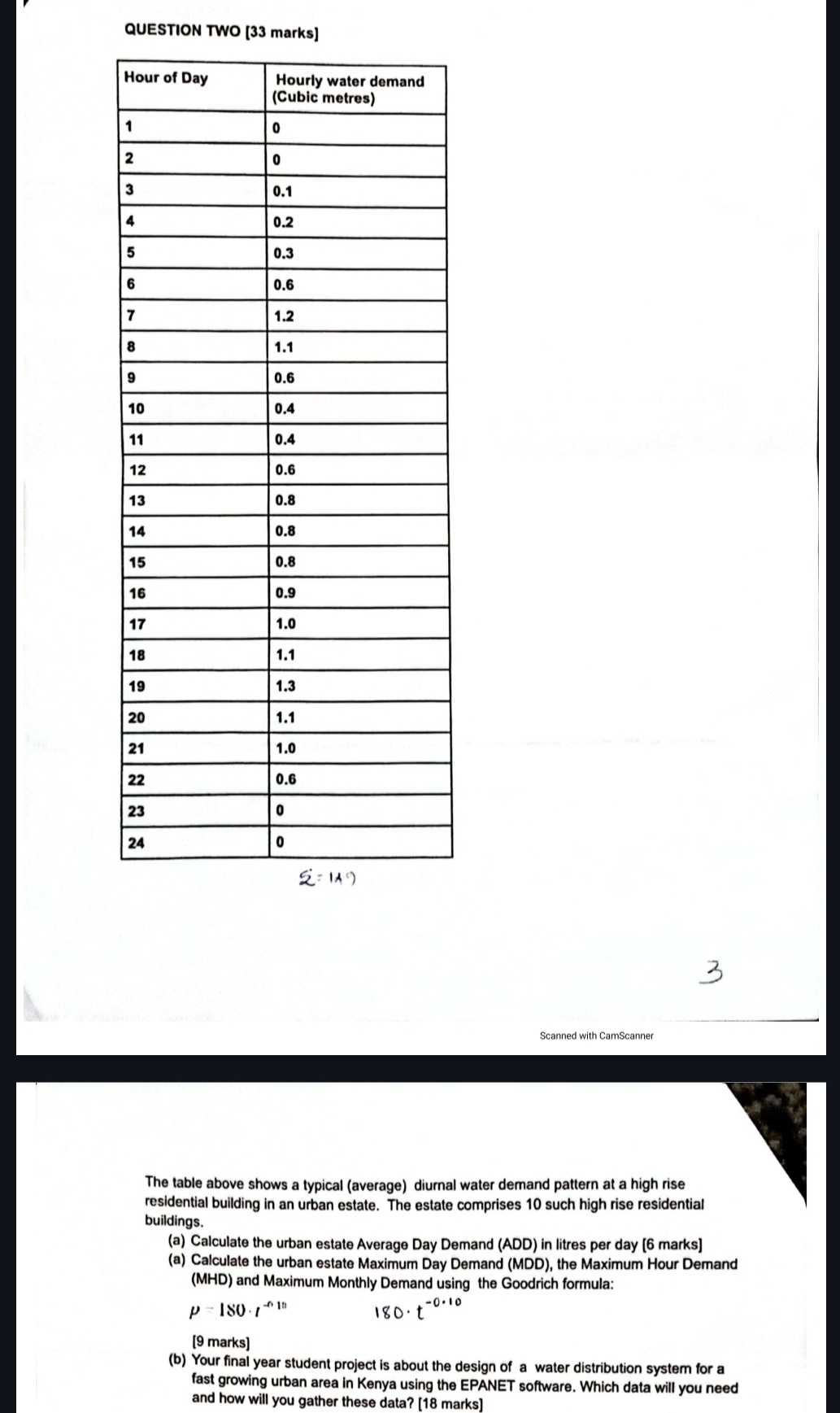 QUESTION TWO [ 3 3 marks ] \ table [ [ Hour of