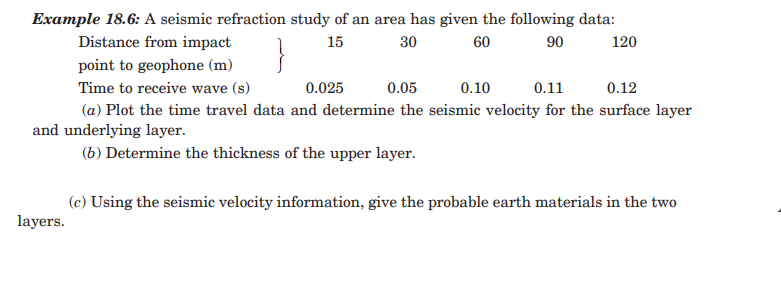 Example 1 8 . 6 : A seismic refraction study of