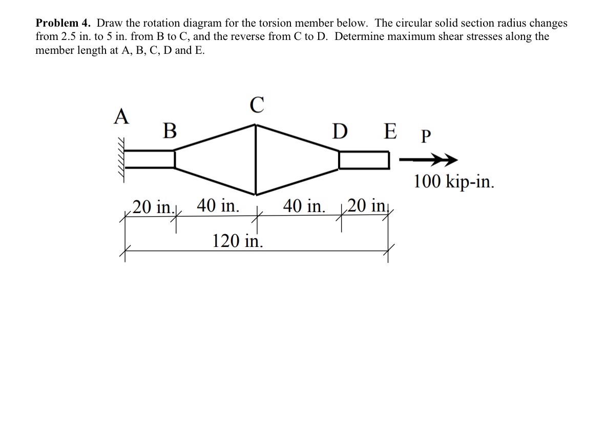 Problem 4 . Draw the rotation diagram for the