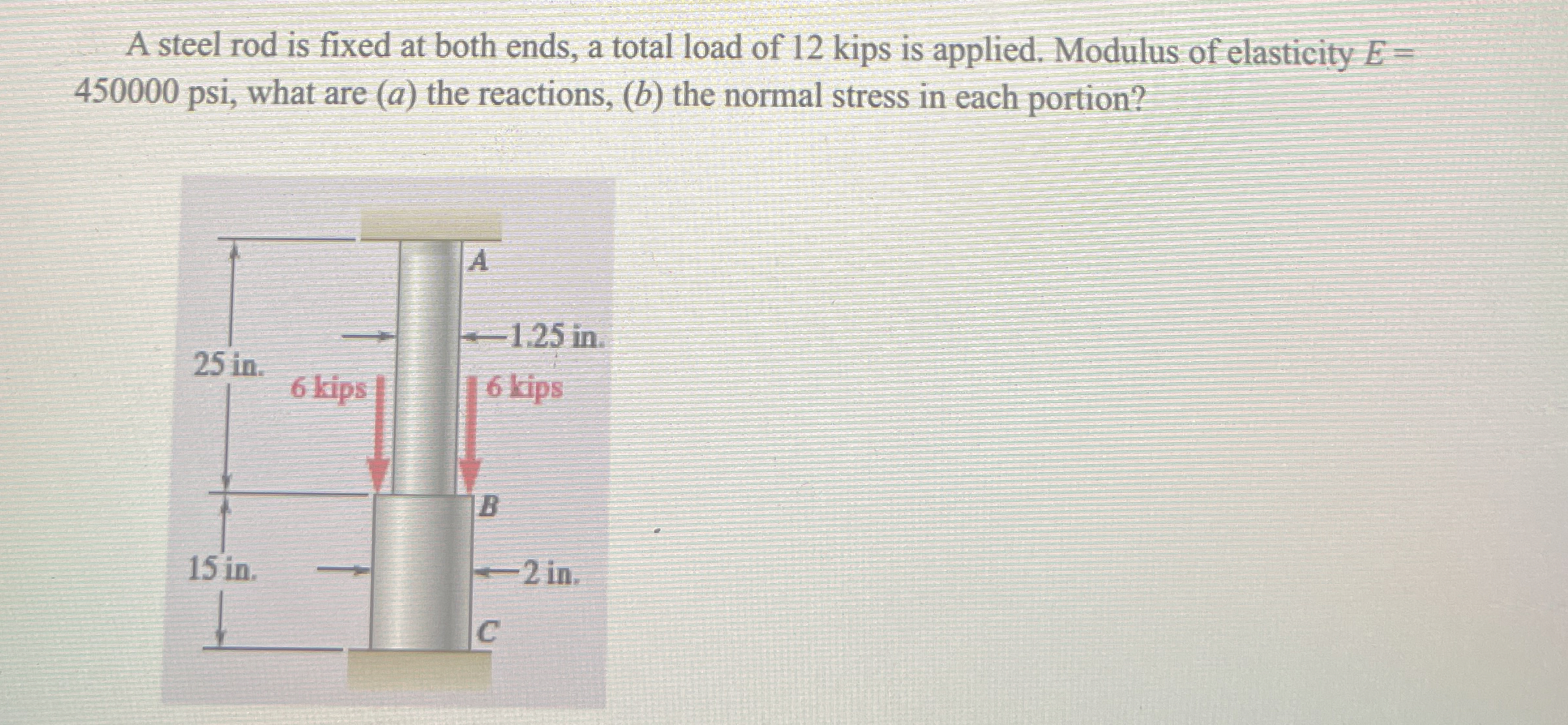 Question: A steel rod is fixed at both ends, a