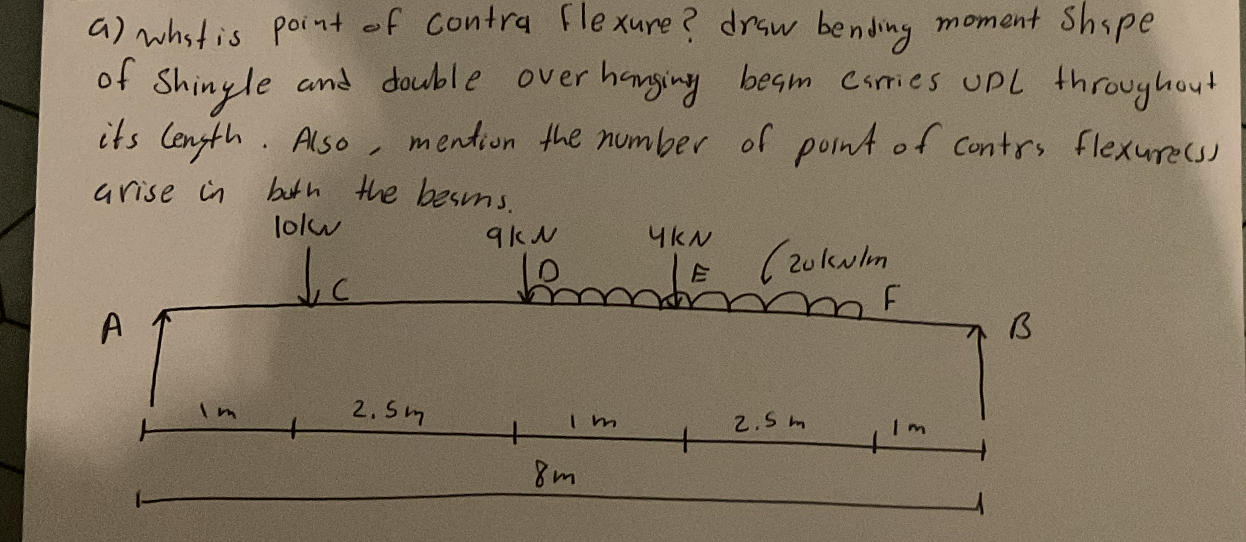 a ) What is point of contra flexure? draw bending