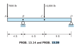 Sketch & label the bending moment diagram for the