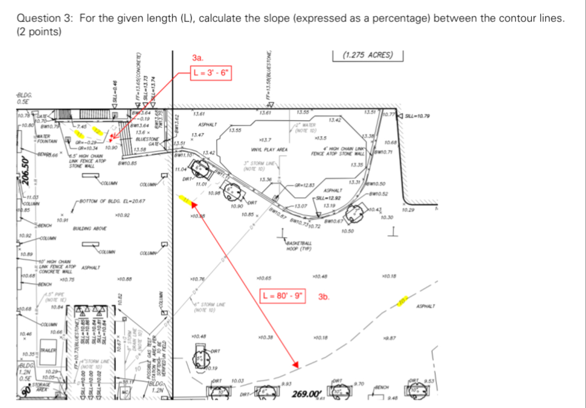 For the given length ( L ) , calculate the slope