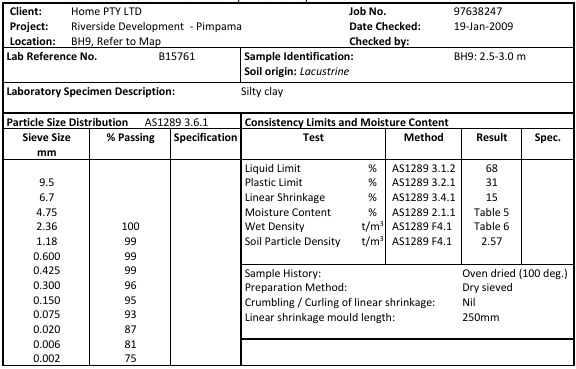 Determine the Unified Soil Classification System