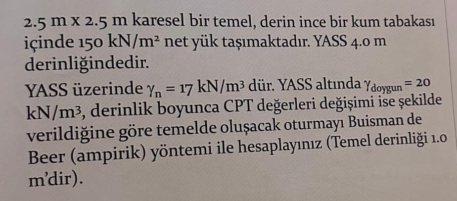 2 . 5 m 2 . 5 m karesel bir temel, derin ince bir