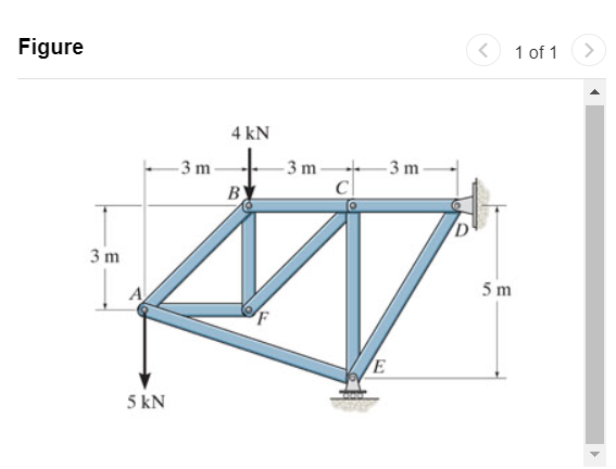 1 ) Determine the force in member DE of the truss