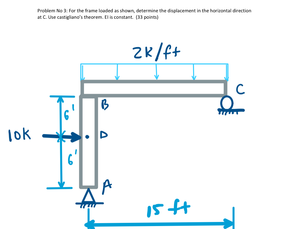 Problem N 0 3 : For the frame loaded as shown,