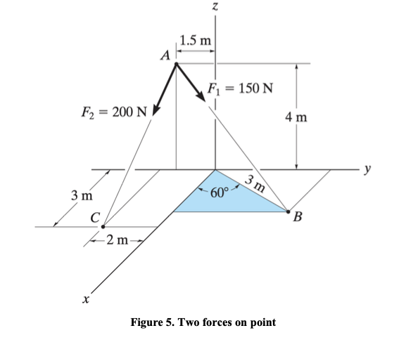 Express both the forces in cartesian vector form