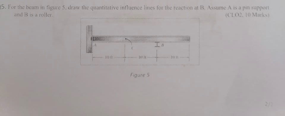 For the beam in figure 5 , draw the quantitative