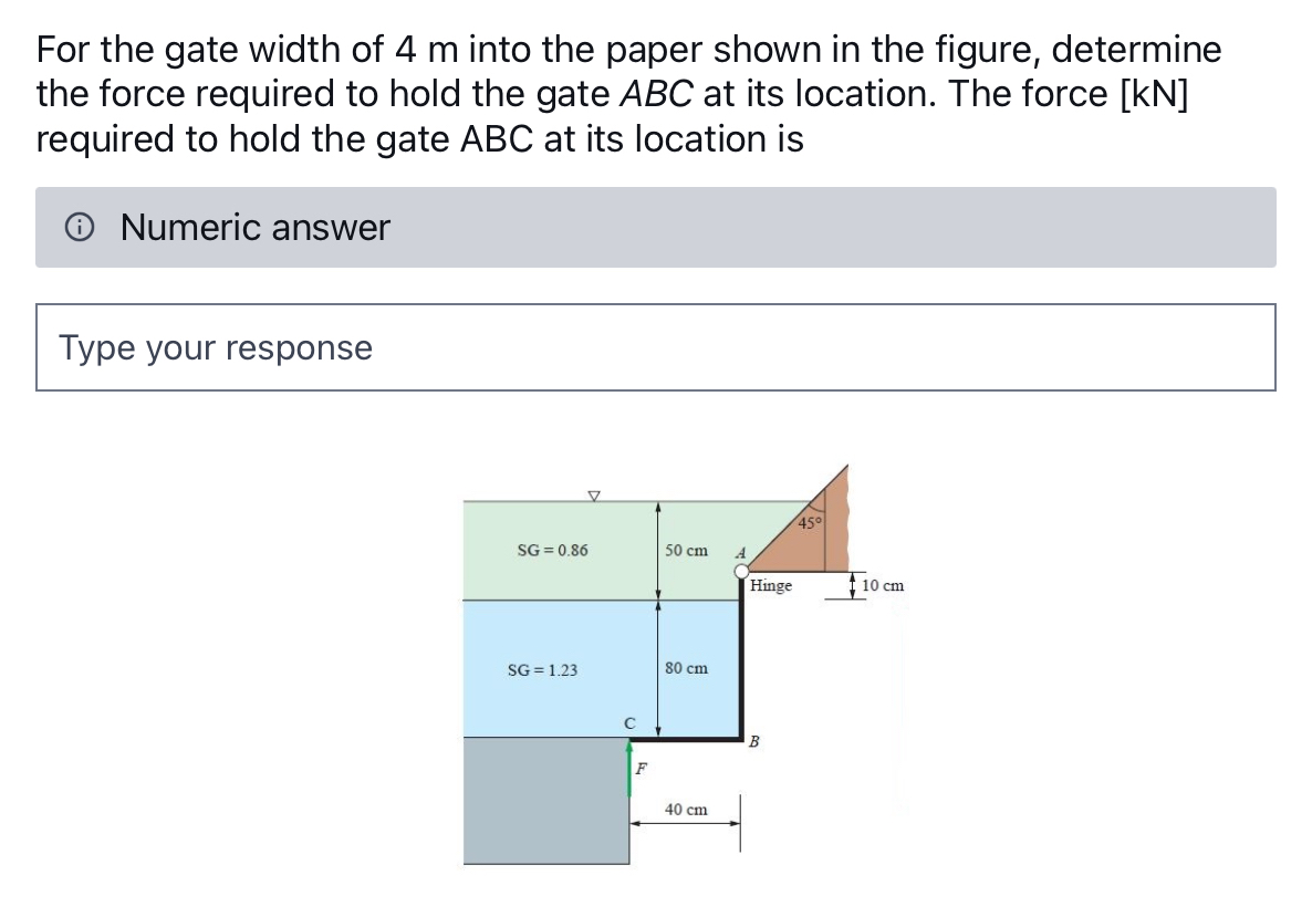 For the gate width of 4 m into the paper shown in