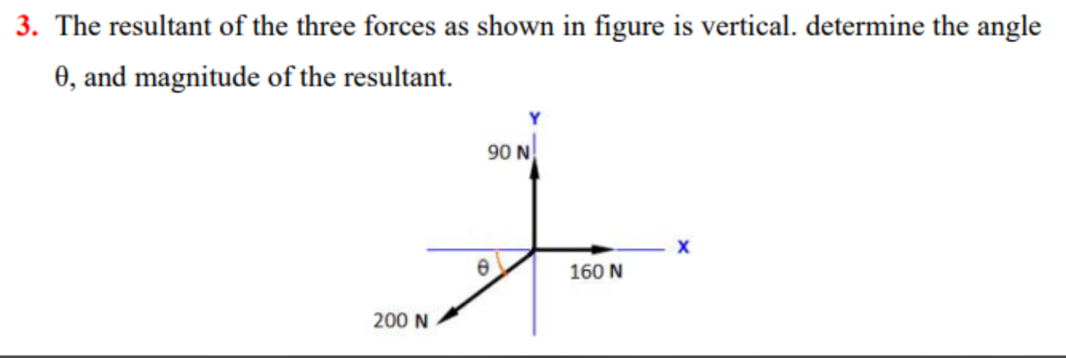 The resultant of the three forces as shown in