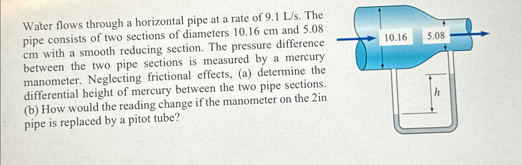Water flows through a horizontal pipe at a rate