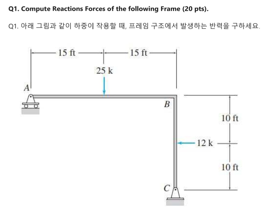Q 1 . Compute Reactions Forces of the following