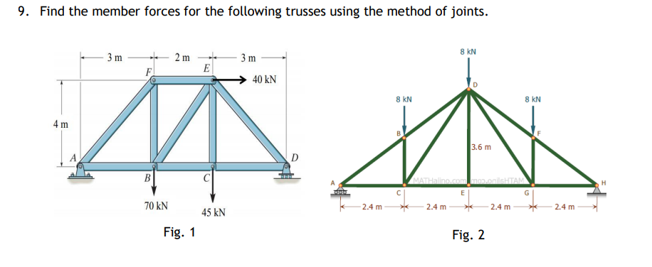 Find the member forces for the following trusses
