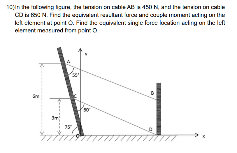 In the following figure, the tension on cable A B