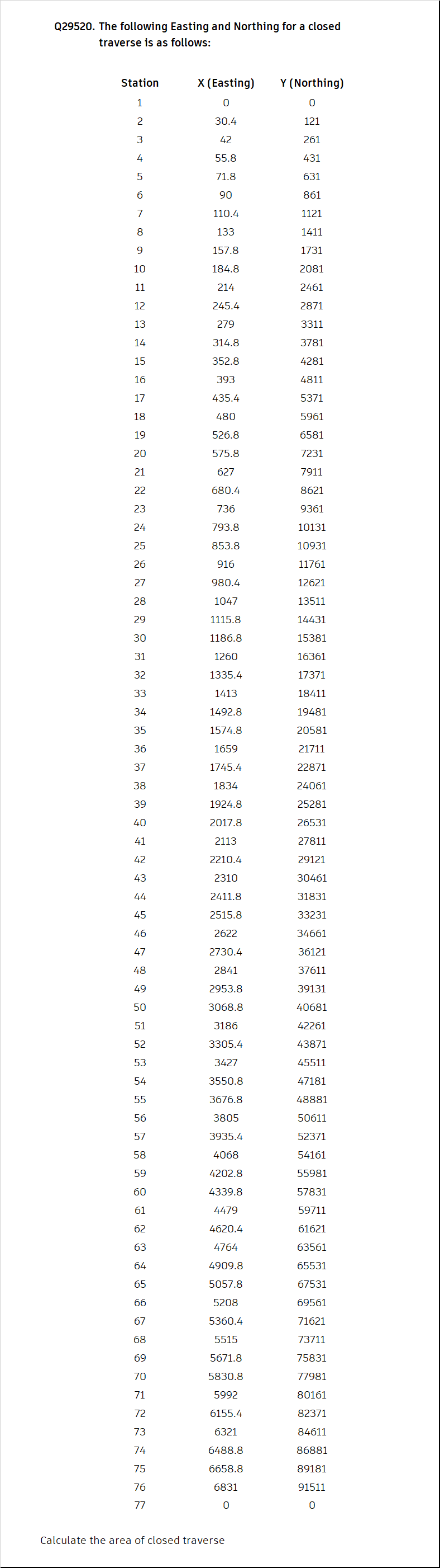 Advance MathQ 2 9 5 2 0 . The following Easting