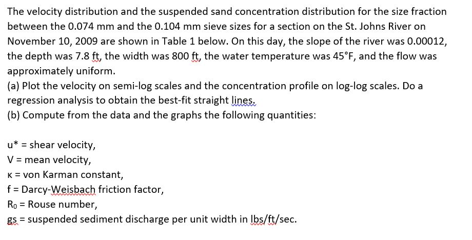 The velocity distribution and the suspended sand