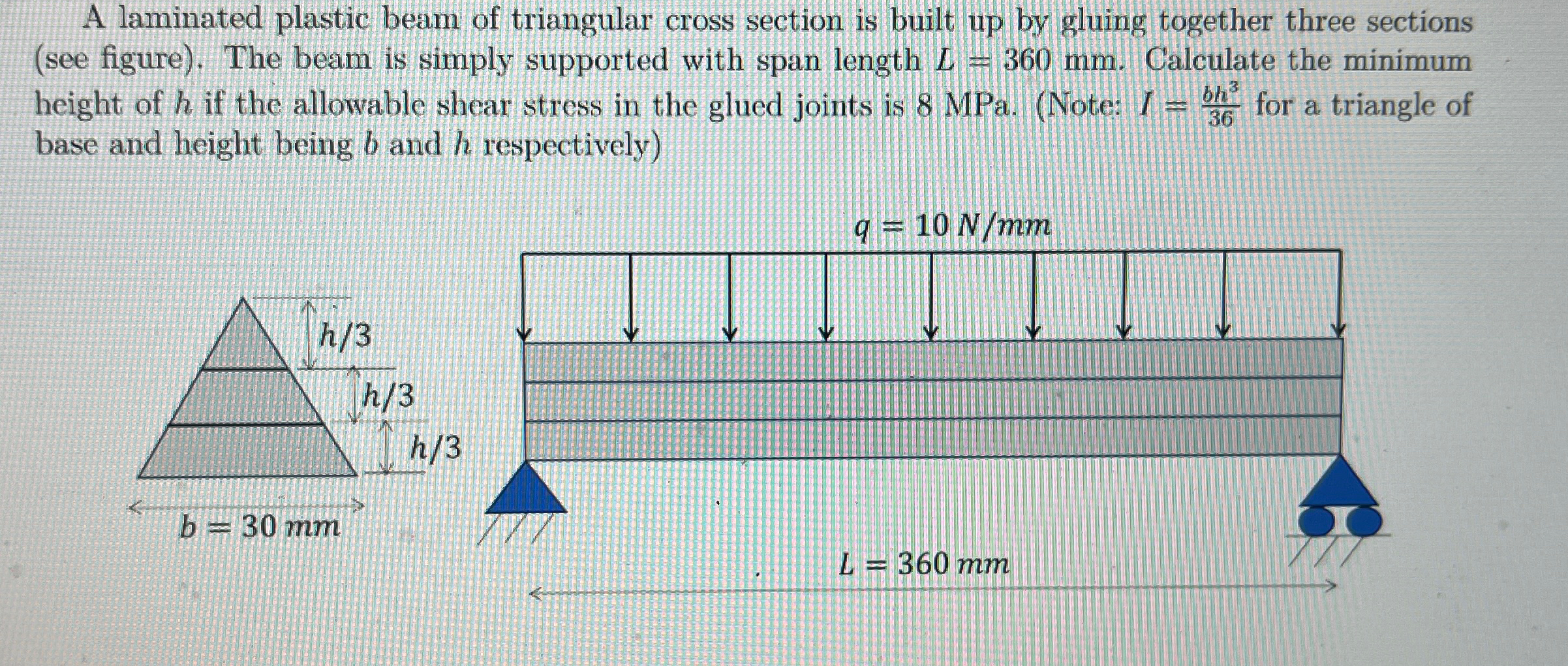 A laminated plastic beam of triangular cross