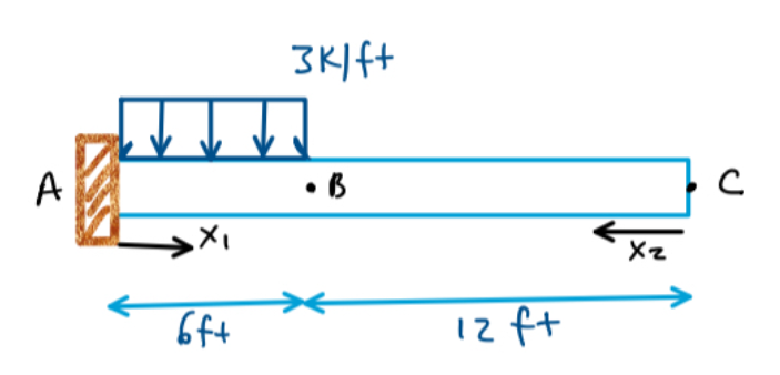 Determine the deflection at C and the slope at B