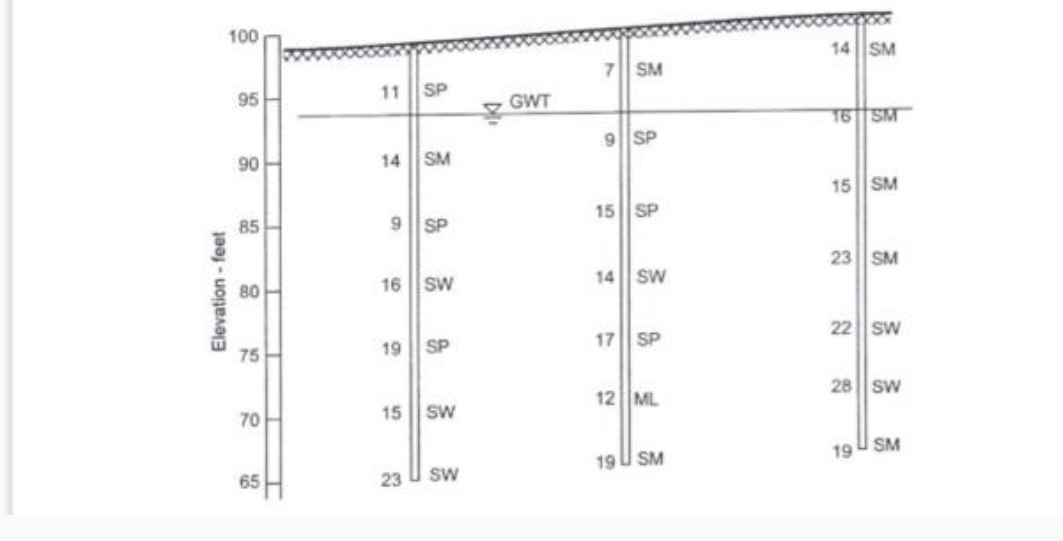 An existing footing for a certain column is 6 ' 6