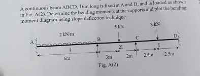 A continuous beam ABCD, 1 6 m long is fixed at A