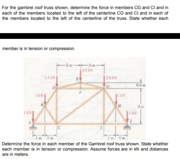 For the gambrel roof truss shown, determine the