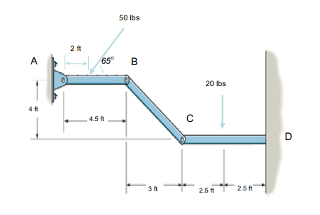 The metal frame below is composed of three