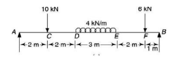 Draw the shear force and bending moment diagram