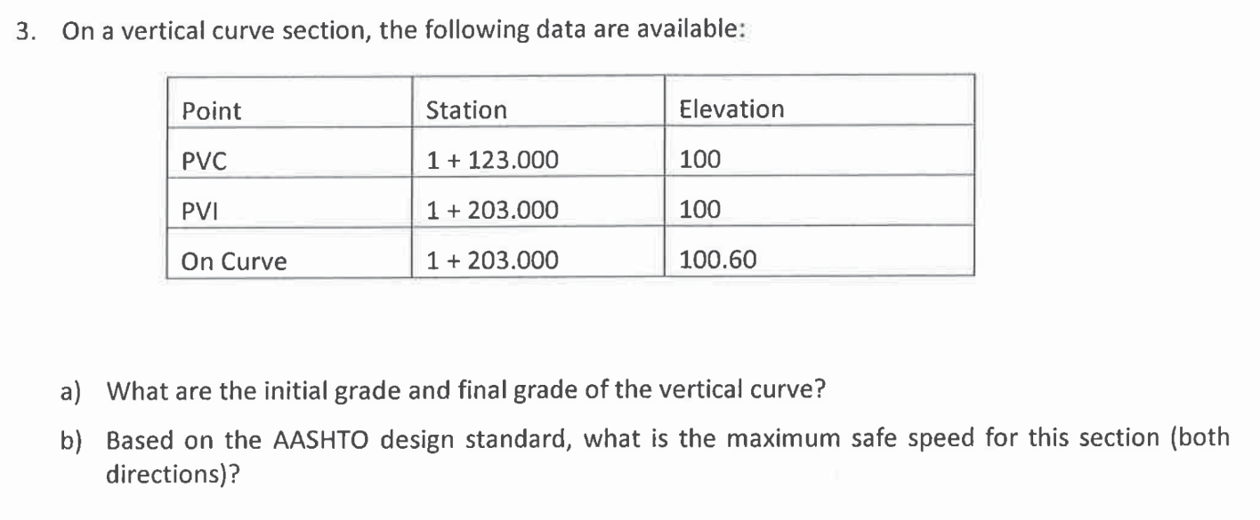 a ) What are the initial grade and final grade of