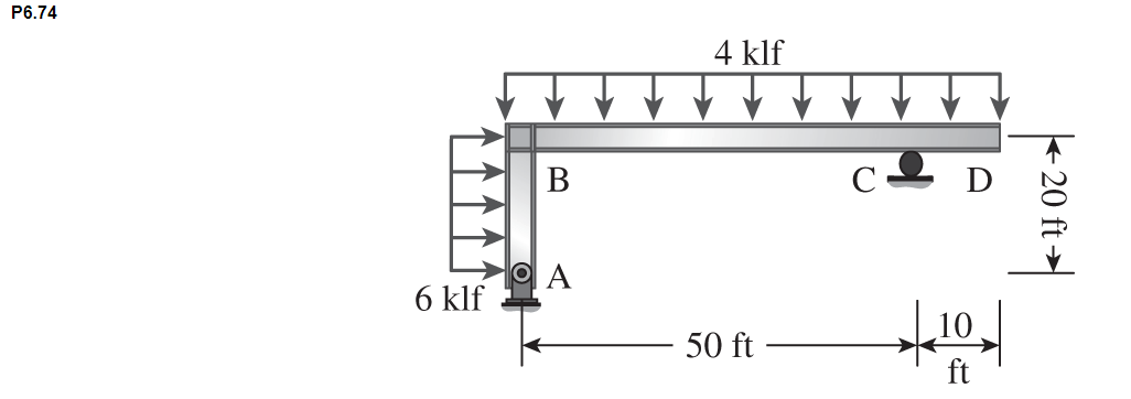 P 6 . 7 4 Draw the shear and moment diagrams for