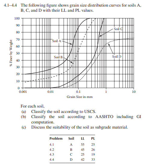 4 . 1 - 4 . 4 The following figure shows grain