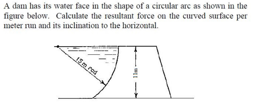A dam has its water face in the shape of a