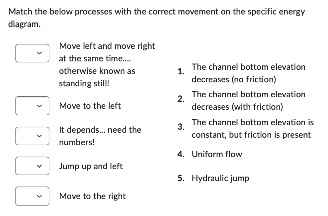 Match the below processes with the correct