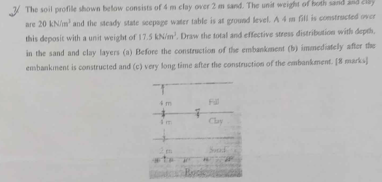 The soil profile shown below consists of 4 m clay