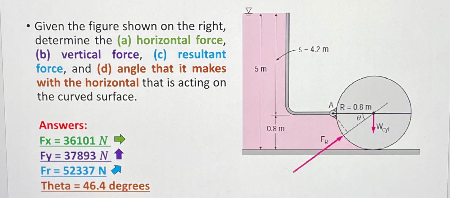 Given the figure shown on the right, determine