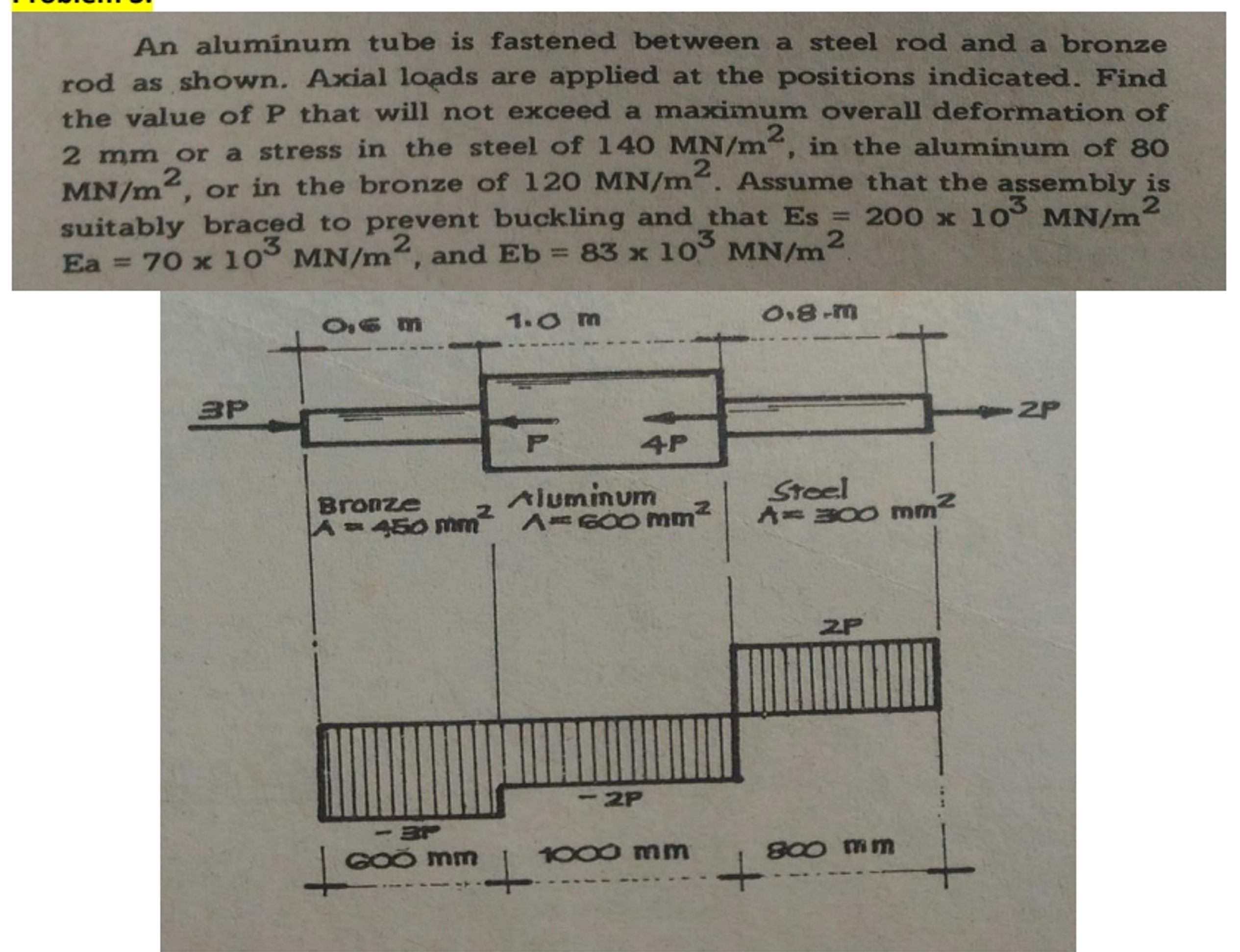 An aluminum tube is fastened between a steel rod