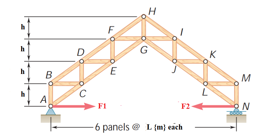 F 1 = 2 7 . 0 kN F 2 = 1 4 . 3 kN L = 7 . 4 m h =