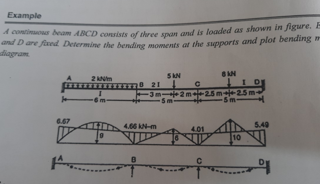 Example A contimuous beam ABCD consists of three