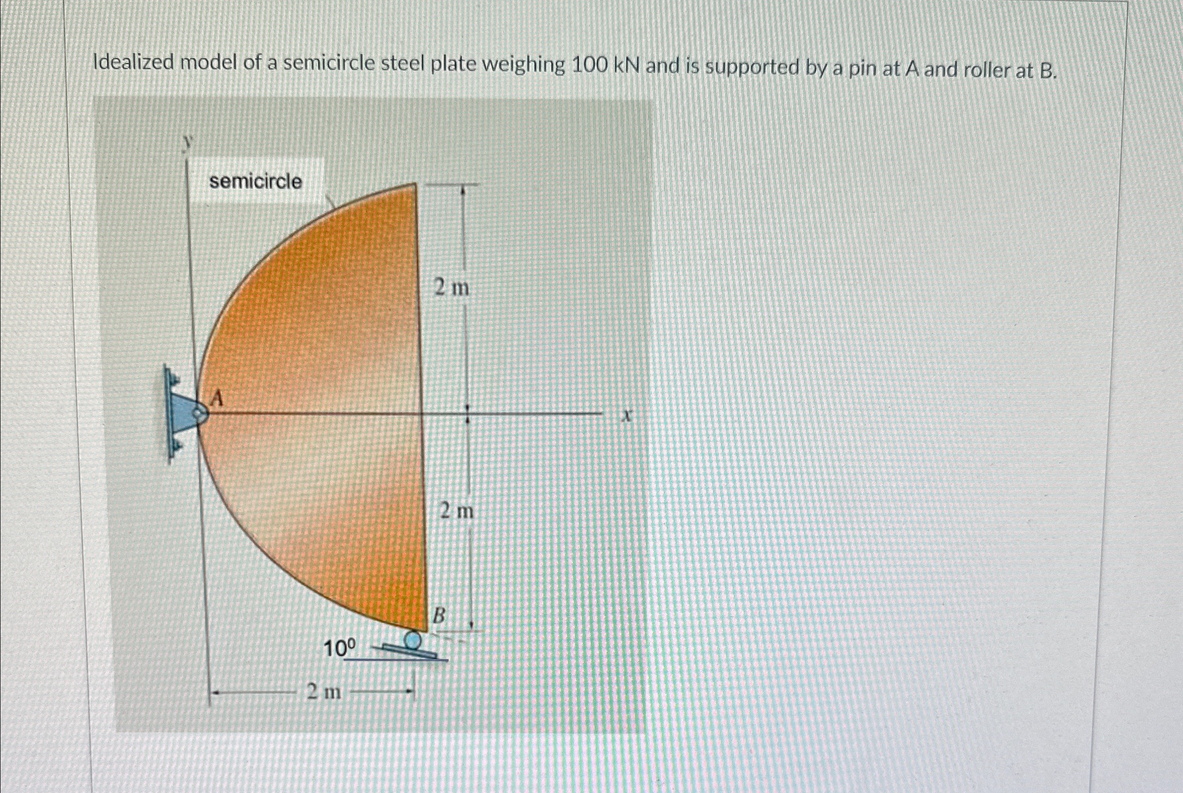 Idealized model of a semicircle steel plate