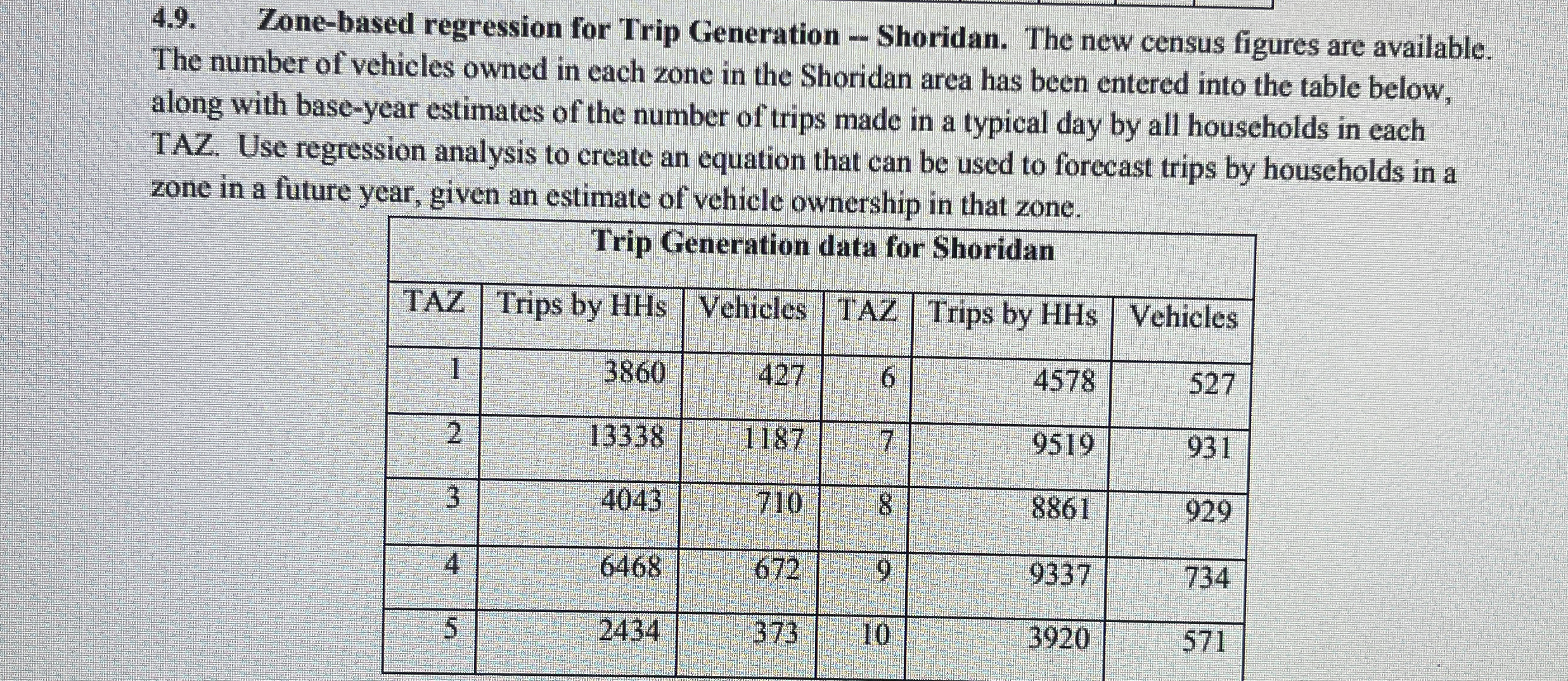 4 . 9 . Zone - based regression for Trip
